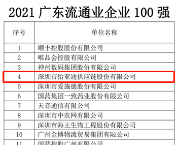 第51名！彩霸王官网上榜“2021广东企业500强”
